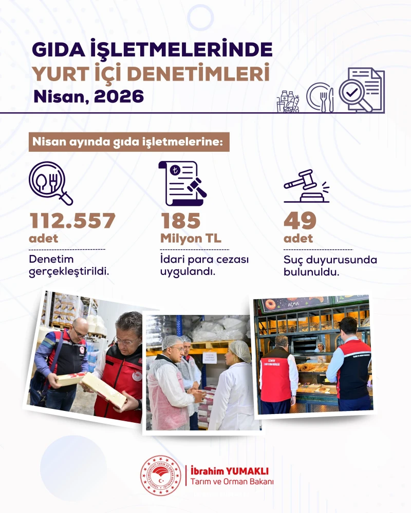 Bakanlıktan işletmelere sıkı denetim: 185 milyon lira ceza kesildi