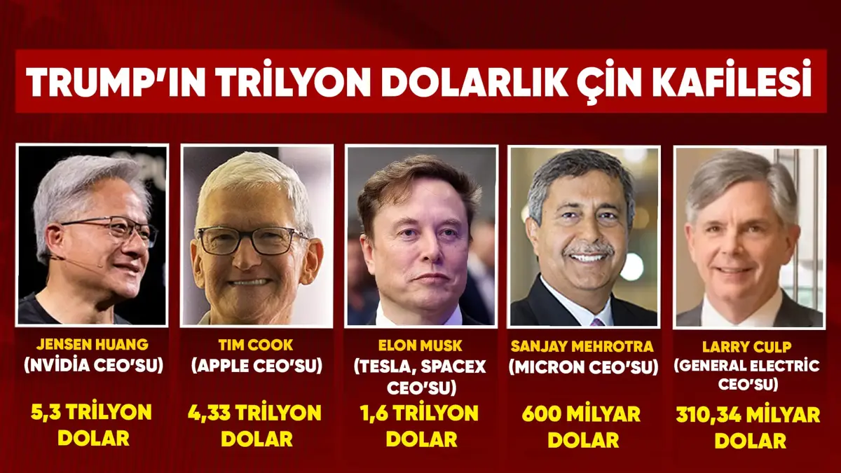 BlackRock detayı! Trump’tan Çin’e ‘Trilyonluk Kafile’ | Özel Haber