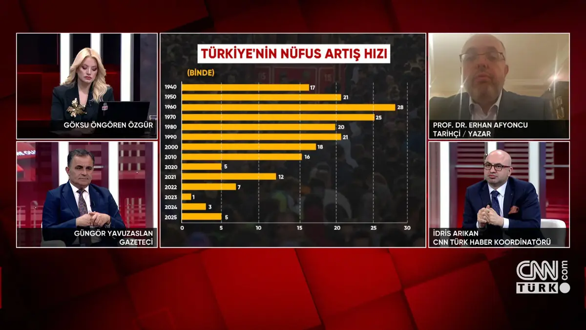 “Doğum oranı düşüyor, Türkiye yaşlanıyor” uyarısı!