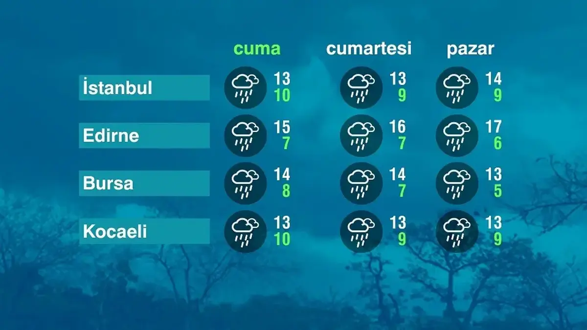 Hava Durumu (01-05-2026)