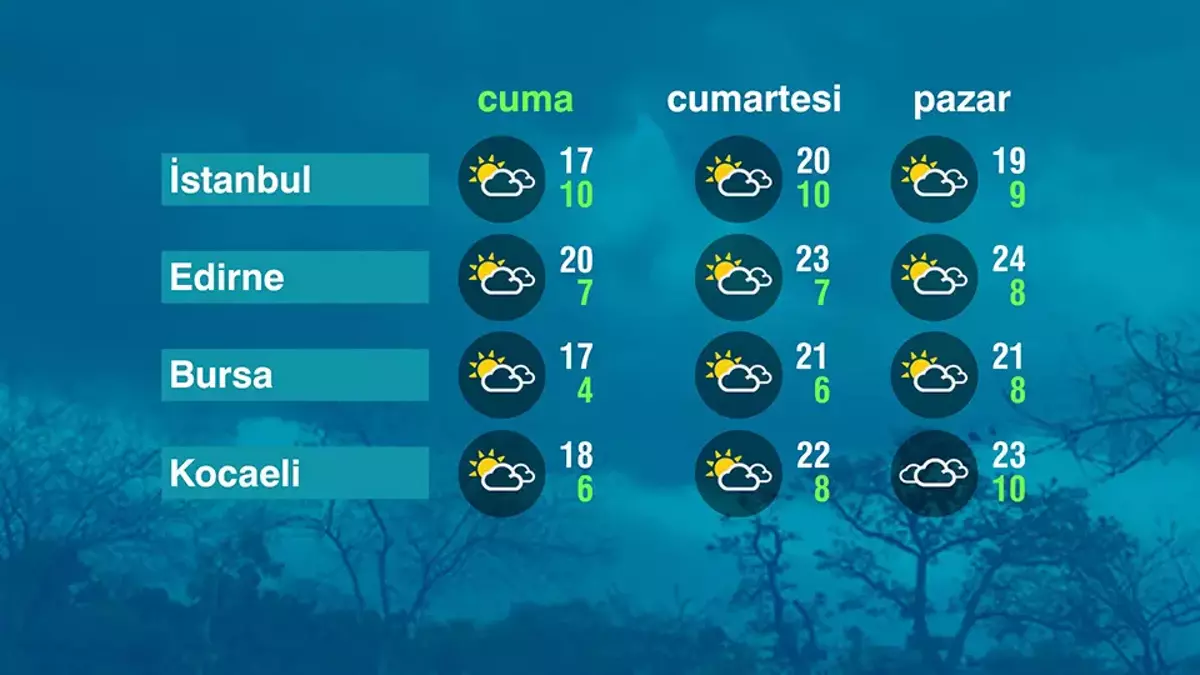 Hava Durumu (24-04-2026)
