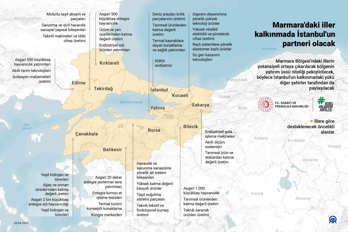Marmara'da kalkınma hamlesi: 11 ili kapsıyor işte şehir şehir verilecek destekler