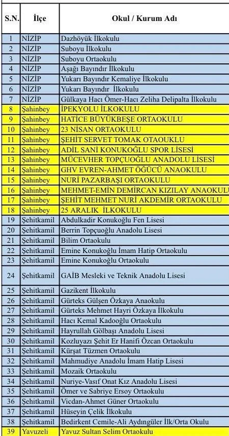 'Süper hücre'nin vurduğu Gaziantep'te 39 okul tatil edildi
