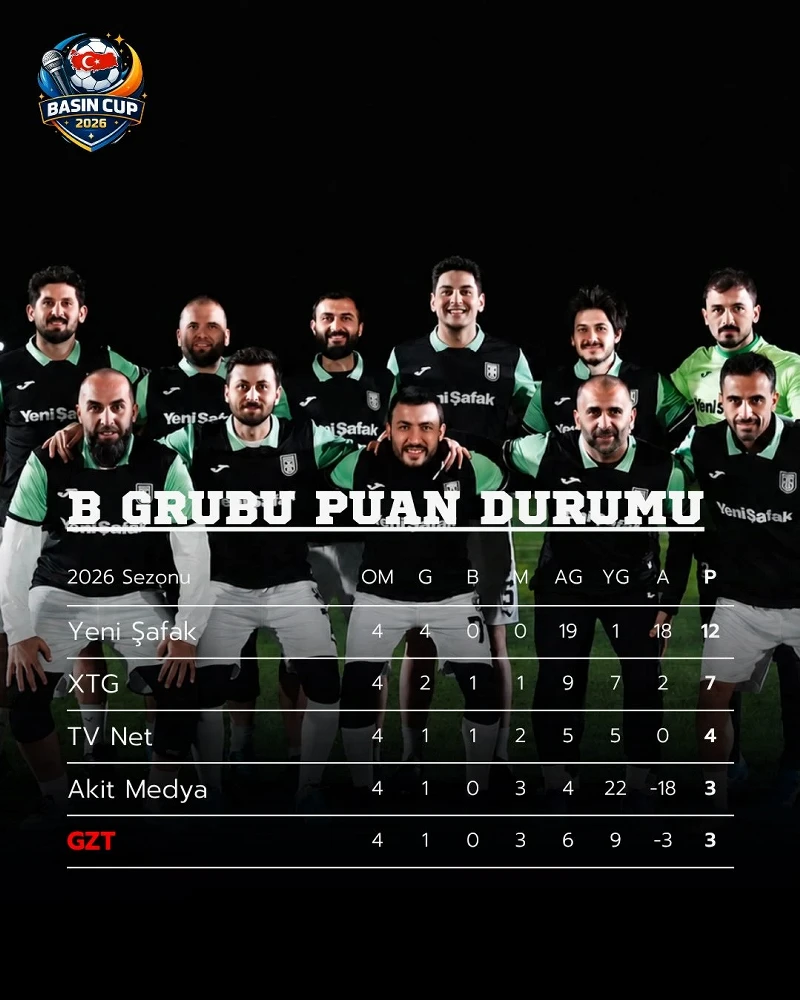 Yeni Şafak namağlup son 16'da